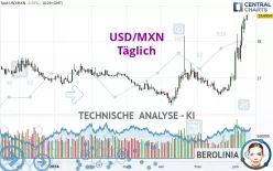 USD/MXN - Täglich