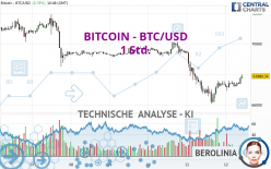 BITCOIN - BTC/USD - 1 uur