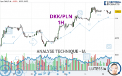 DKK/PLN - 1H