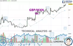 GBP/MXN - 1H