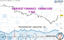 HARVEST FINANCE - FARM/USD - 1 Std.