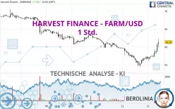 HARVEST FINANCE - FARM/USD - 1 Std.