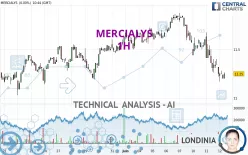 MERCIALYS - 1H