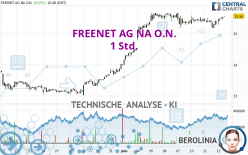 FREENET AG NA O.N. - 1 Std.