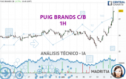 PUIG BRANDS C/B - 1H