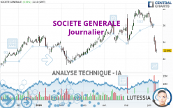 SOCIETE GENERALE - Journalier