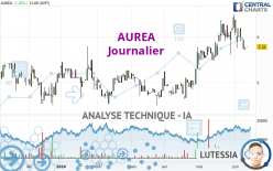 AUREA - Journalier