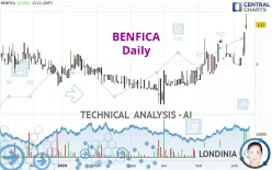 BENFICA - Dagelijks