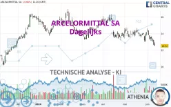 ARCELORMITTAL SA - Journalier