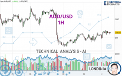 AUD/USD - 1H