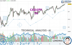 CAD/JPY - 1H