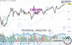 CAD/JPY - 1H