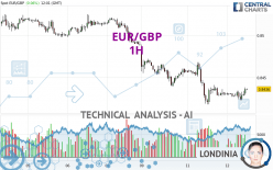 EUR/GBP - 1H