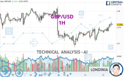 GBP/USD - 1H