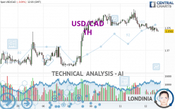 USD/CAD - 1H