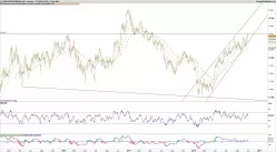 US DOLLAR INDEX - Dagelijks