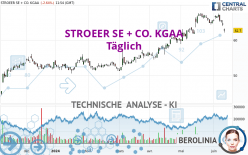 STROEER SE + CO. KGAA - Journalier