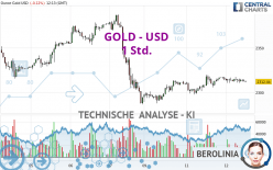 GOLD - USD - 1 Std.