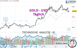 GOLD - USD - Täglich