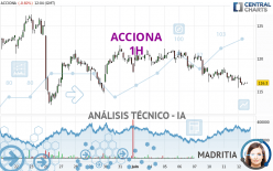 ACCIONA - 1H