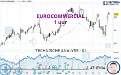 EUROCOMMERCIAL - 1 uur