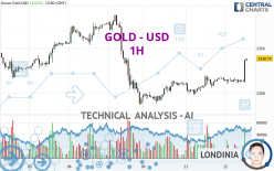 GOLD - USD - 1H