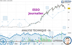 ESSO - Journalier