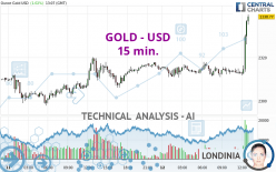 GOLD - USD - 15 min.