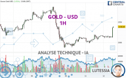 GOLD - USD - 1H