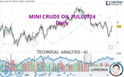 MINI CRUDE OIL FULL0125 - Daily