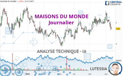 MAISONS DU MONDE - Journalier