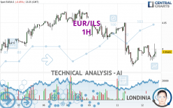 EUR/ILS - 1 uur