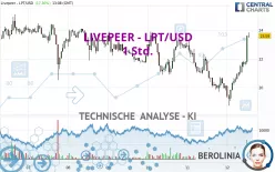 LIVEPEER - LPT/USD - 1 Std.