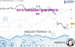 ESTX CNS&MAT EUR (PRICE) - 1H