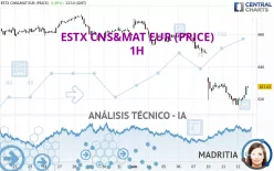 ESTX CNS&amp;MAT EUR (PRICE) - 1H