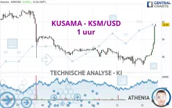 KUSAMA - KSM/USD - 1 uur