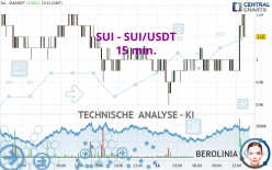 SUI - SUI/USDT - 15 min.