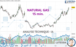 NATURAL GAS - 15 min.