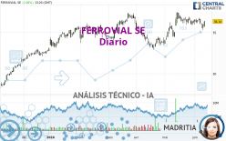 FERROVIAL SE - Diario