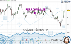 FERROVIAL SE - 1H