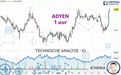 ADYEN - 1H