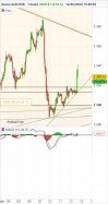 GOLD - USD - 1H