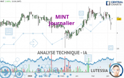 MINT - Diario