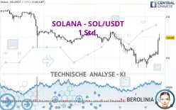 SOLANA - SOL/USDT - 1H