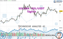 SOLANA - SOL/USDT - Diario