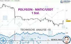 POLYGON - MATIC/USDT - 1 Std.