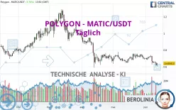 POLYGON - MATIC/USDT - Täglich