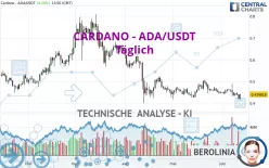 CARDANO - ADA/USDT - Dagelijks