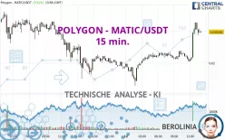 POLYGON - MATIC/USDT - 15 min.