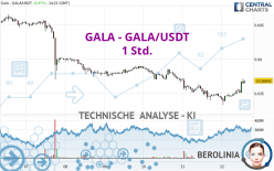 GALA - GALA/USDT - 1 Std.